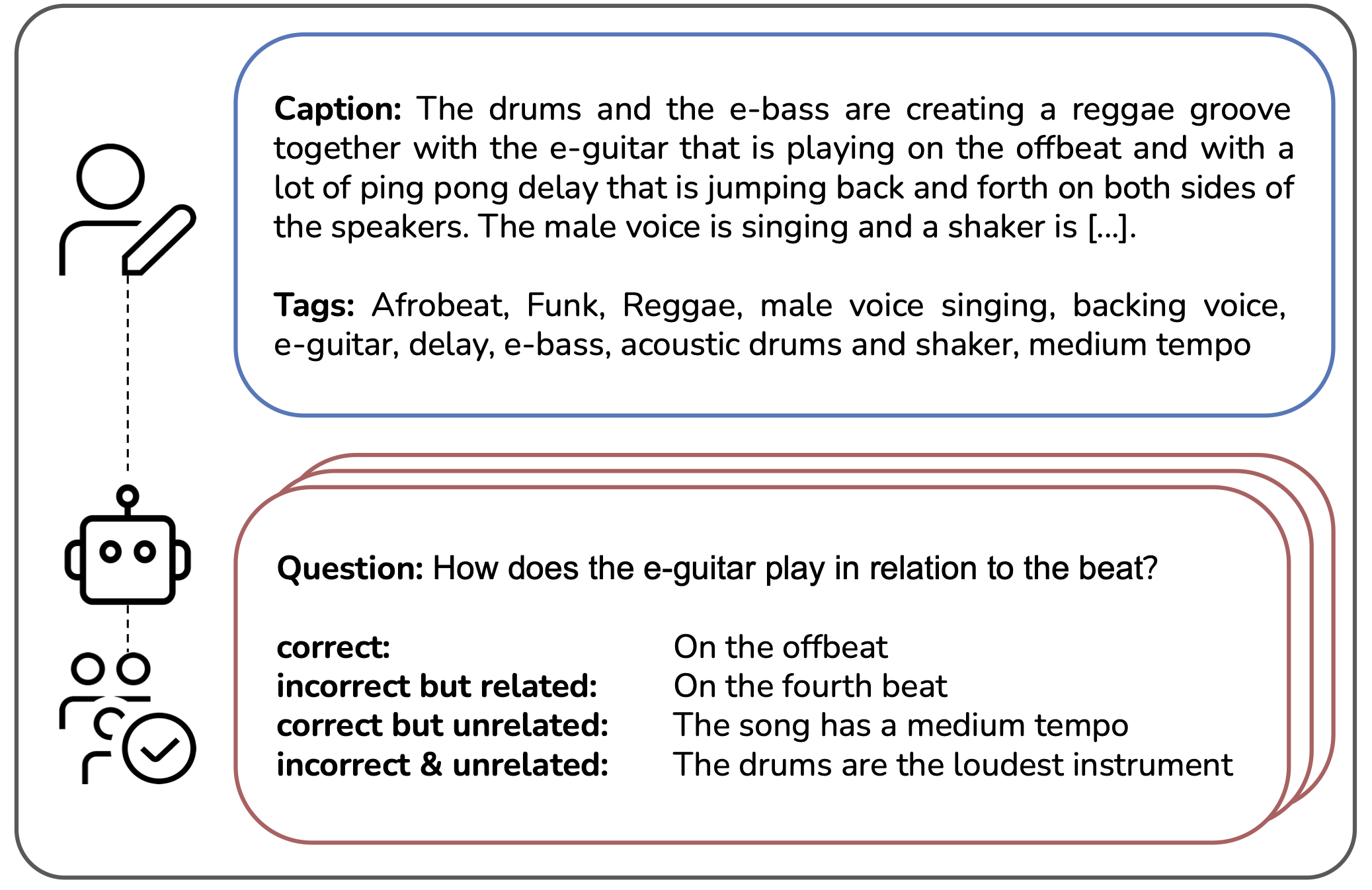 QA generation example