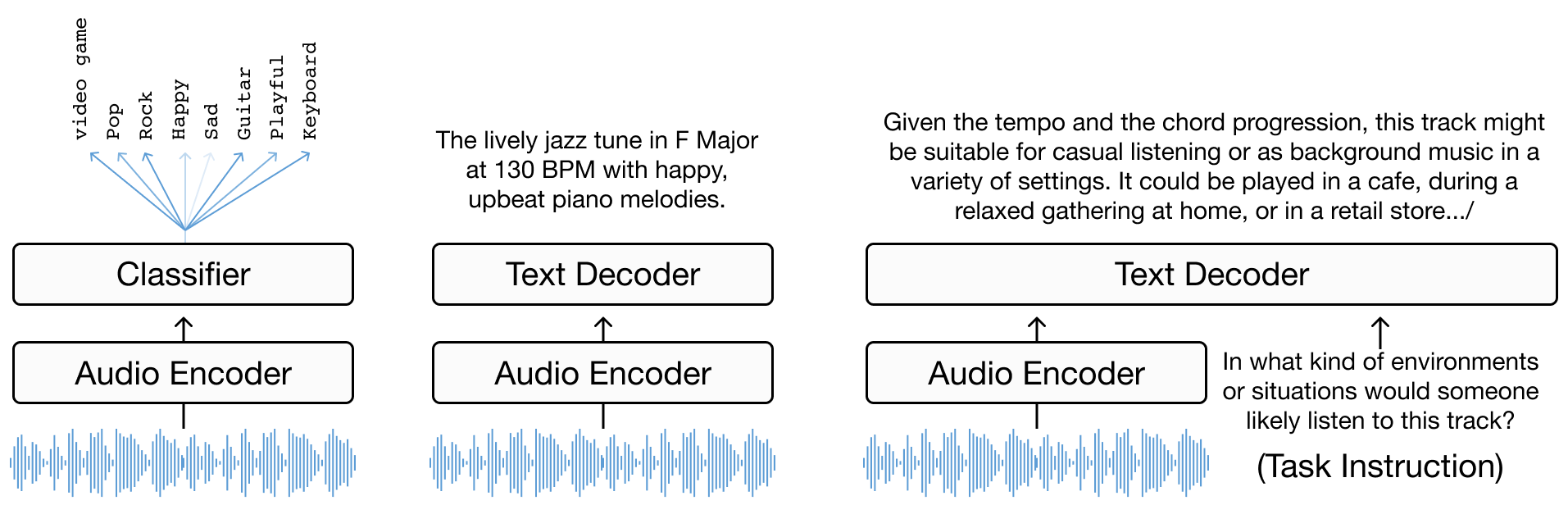 Music-Captioning Model