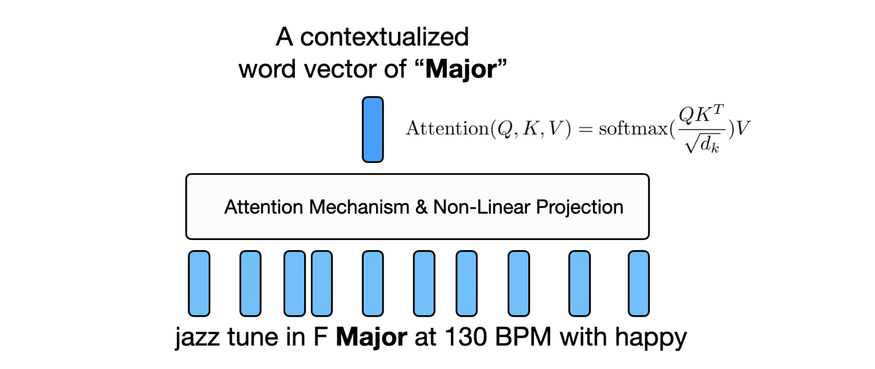 ../_images/contextualize_word.png