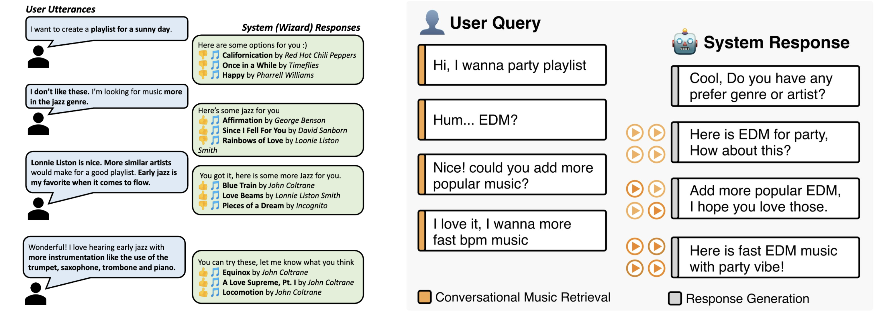 ../_images/conversational_retrieval.png