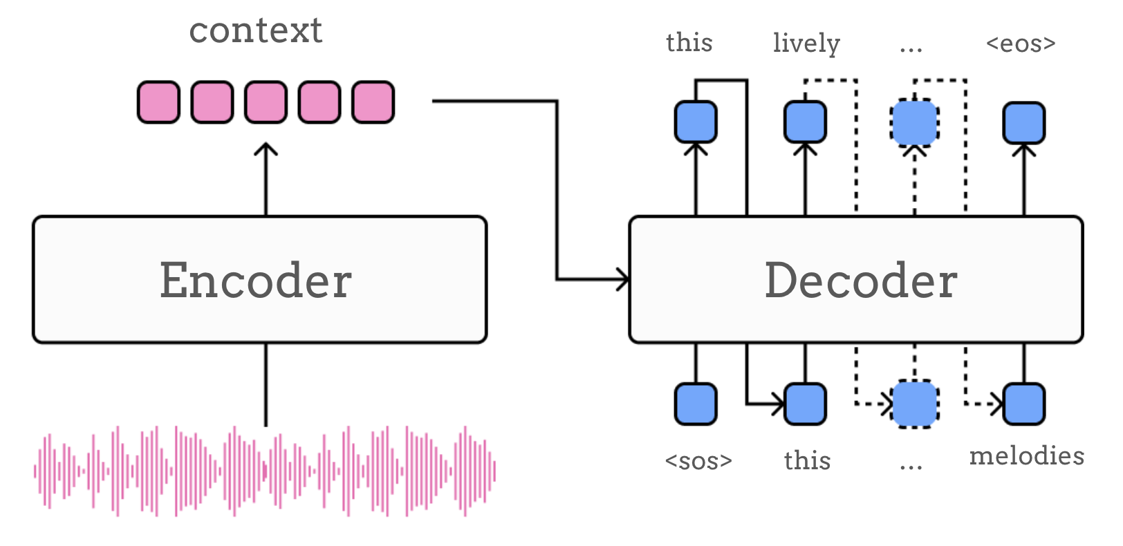 ../_images/encoder_decoder.png