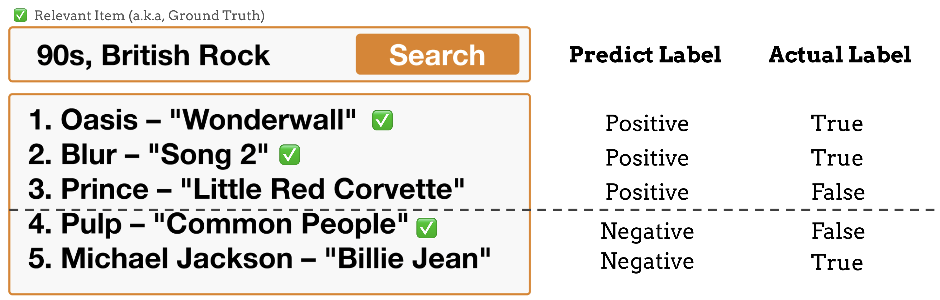 ../_images/eval_confusion.png