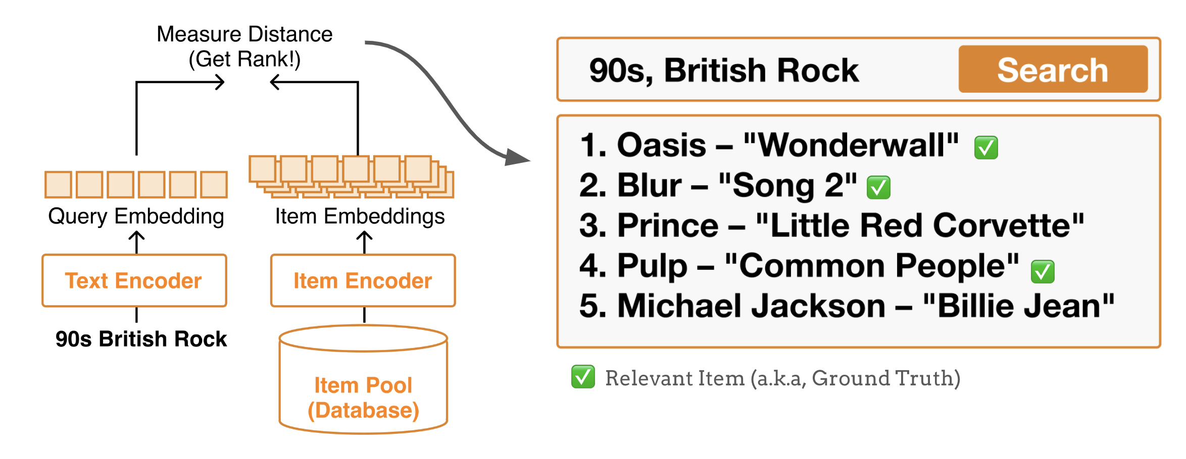 ../_images/eval_prediction.png