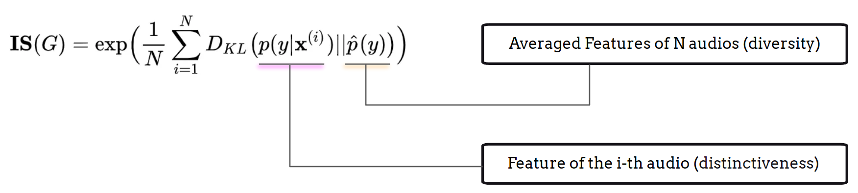 evaluation_is