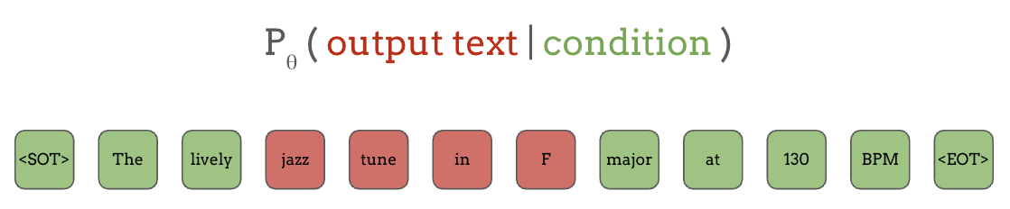 fill-in-the-blanks