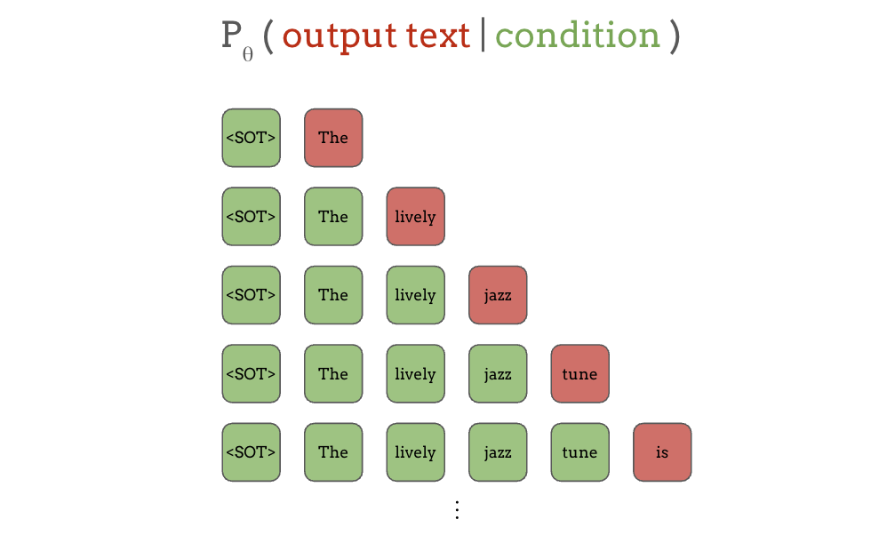 next-word-prediction