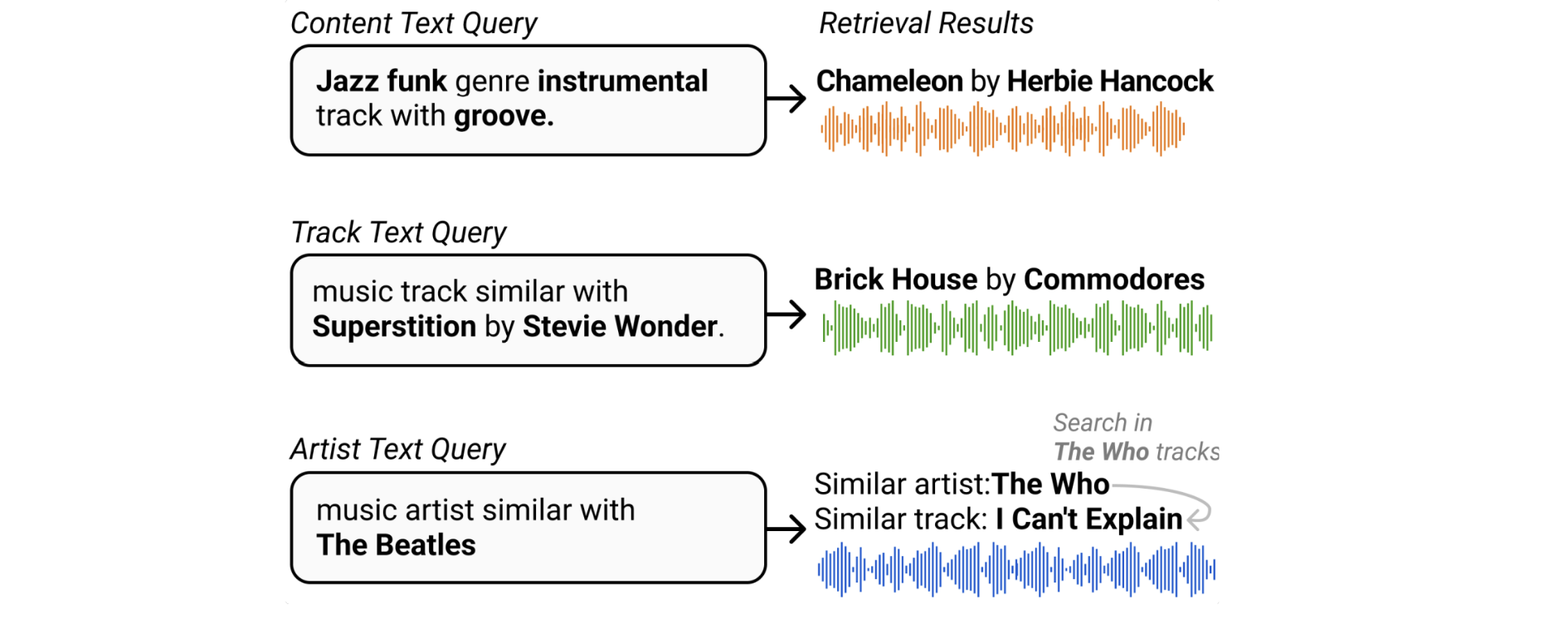 ../_images/similarity_query.png