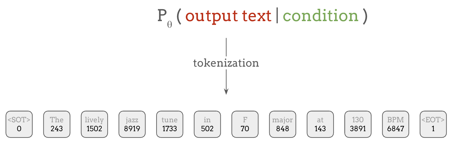 tokenization